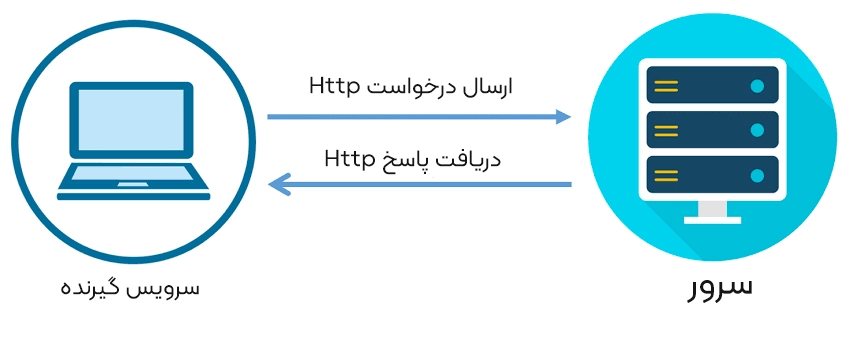 کاهش تعداد درخواست سرور